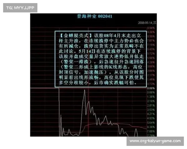 A股周一提醒:散户必留意的几点关键因素,提前布局避免风险(一般周一股市怎样) A股周一提醒:散户必留意的几点关键因素,提前布局避免风险(一般周一股市怎样)